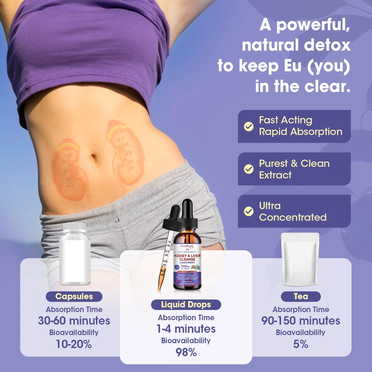 100 Natural 1000mg Cranberry Extract Kidney and Liver Cleansing Drops Urinary & Bladder Health Support