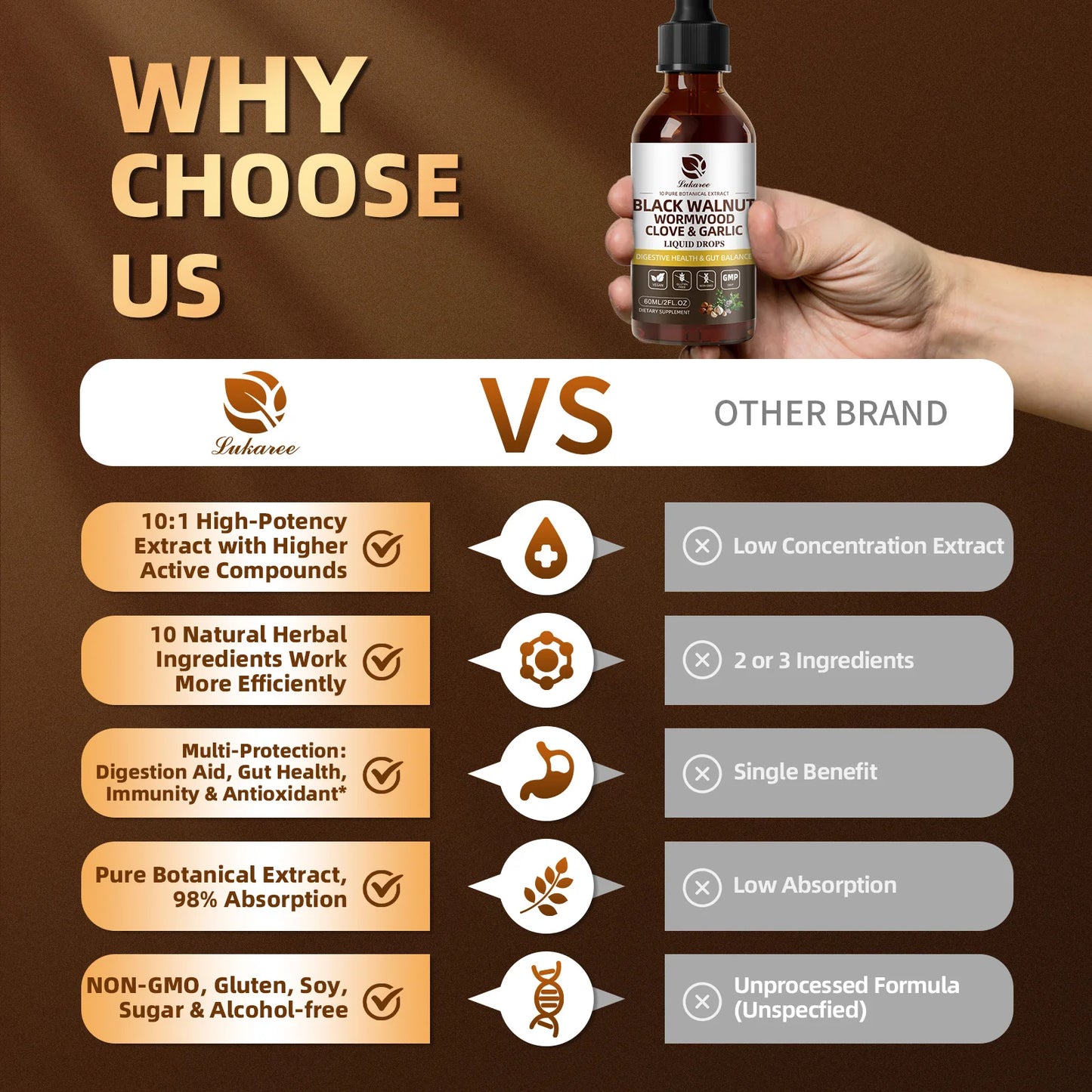 Lukaree 60ML Black Walnut Drop with Wormwood Clove & Garlic Support Digestion and Immune Health, Detoxify the Body Antioxidant