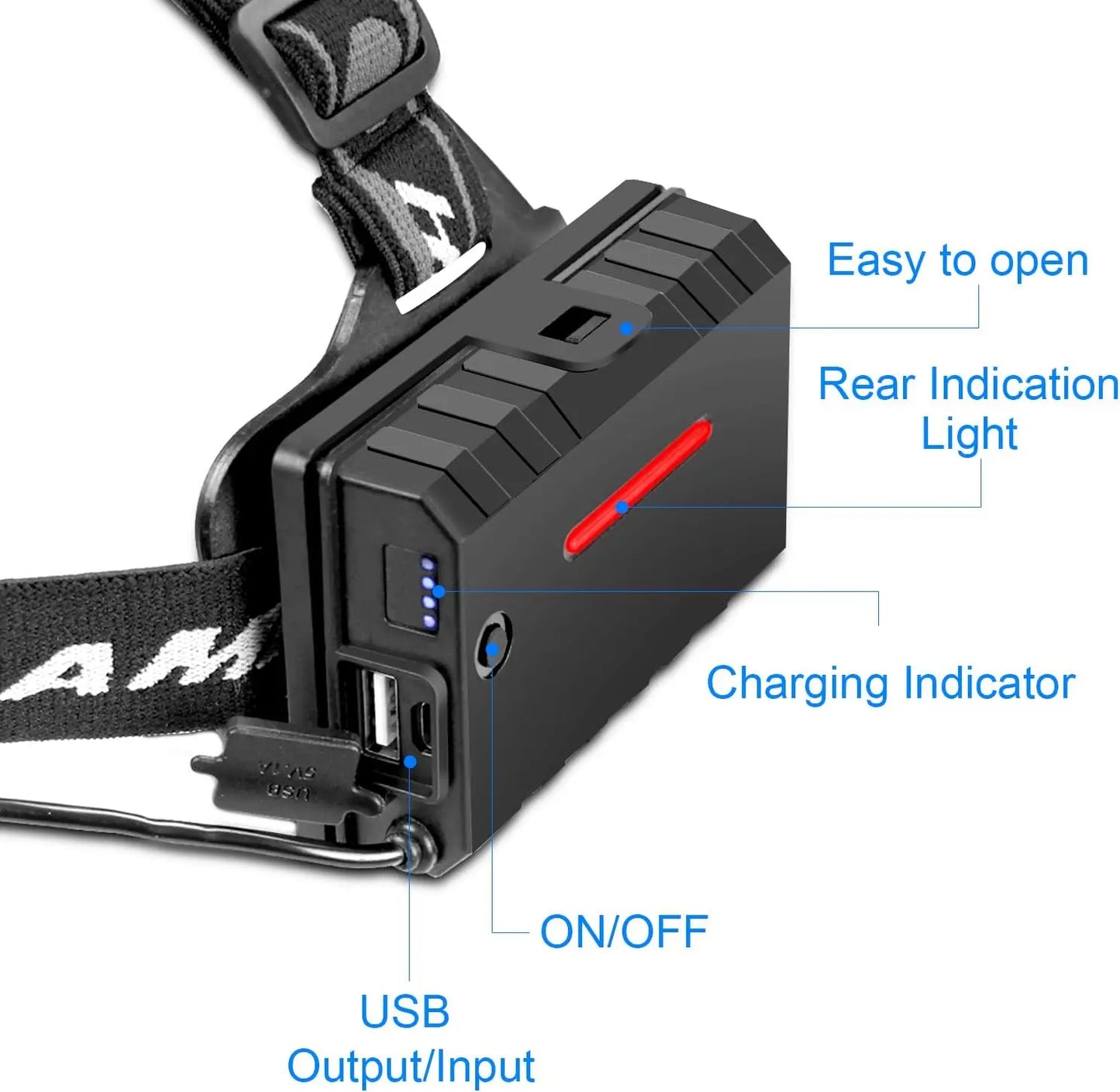 2pcs P70 Telescopic Zoom Glare Headlight USB Rechargeable Night Fishing Light Head-Mounted Torch High-Power LED Headlight