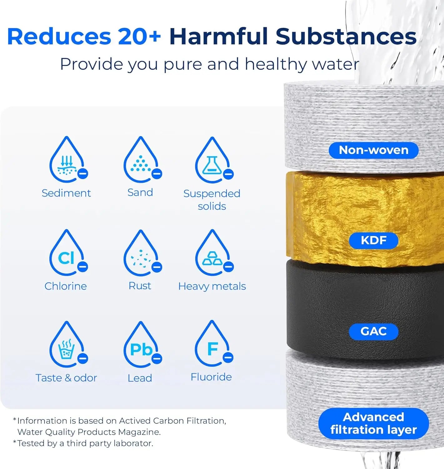 Waterdrop RV/Marine Water Filter, Camper Water Filter, NSF Certified, Inline Water Filter for RV, Garden Hose Filter